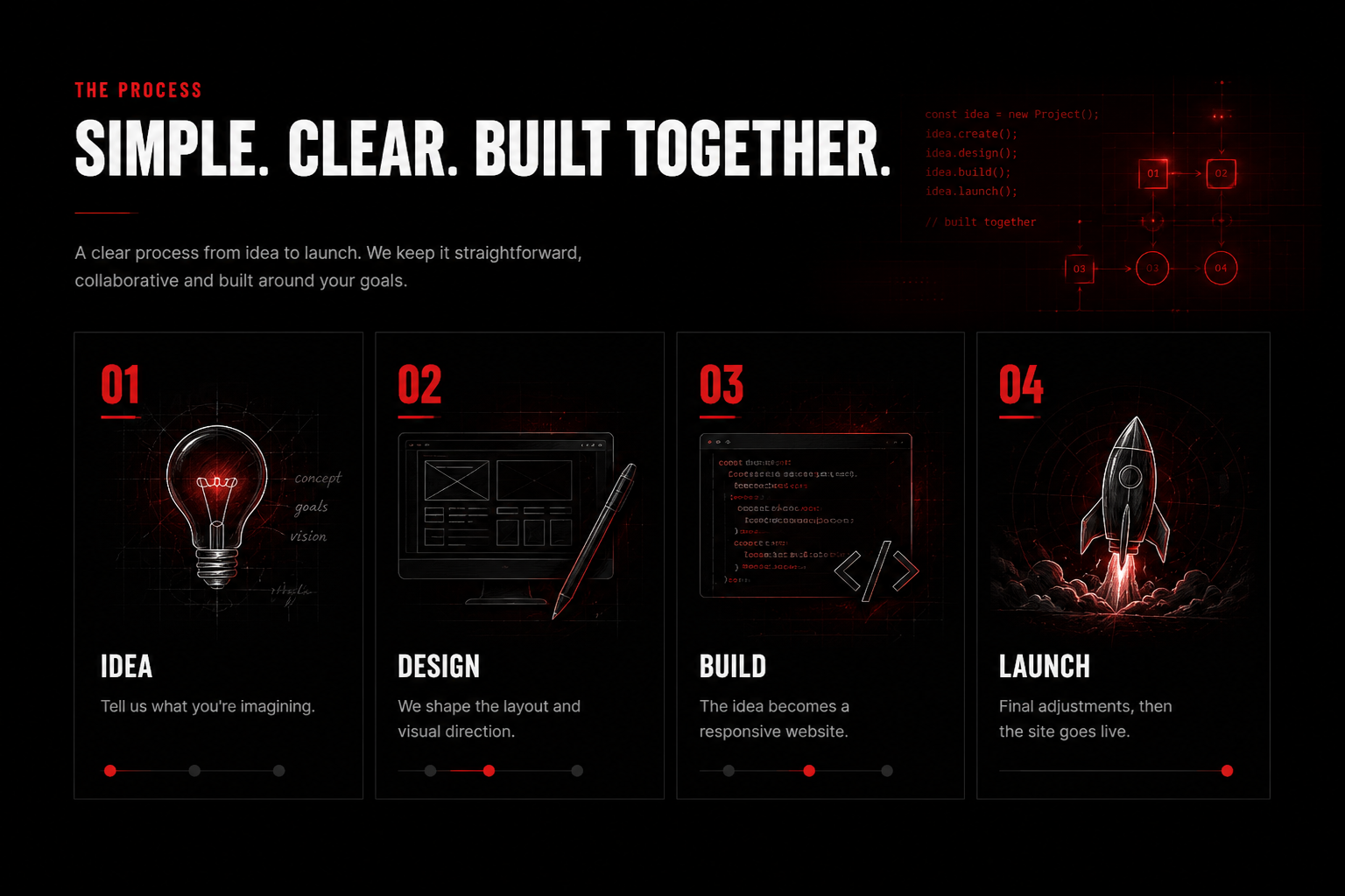 Reaper Forge website development process from idea to launch