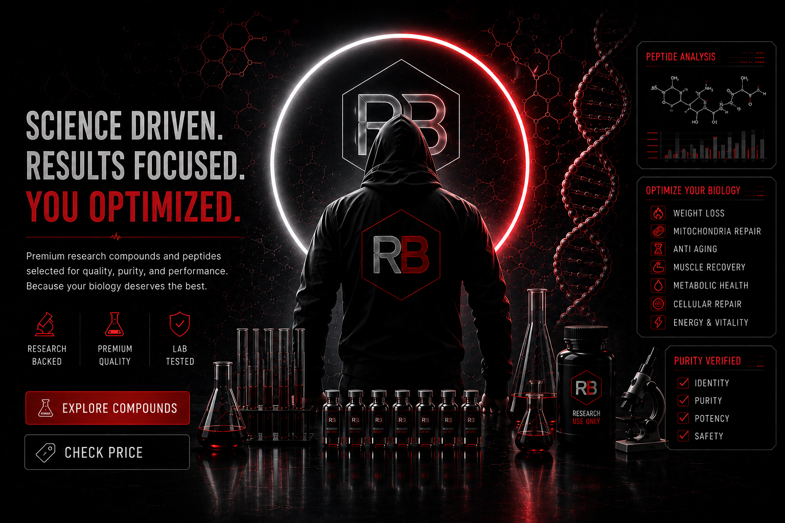 Reaper BioLabs peptide research